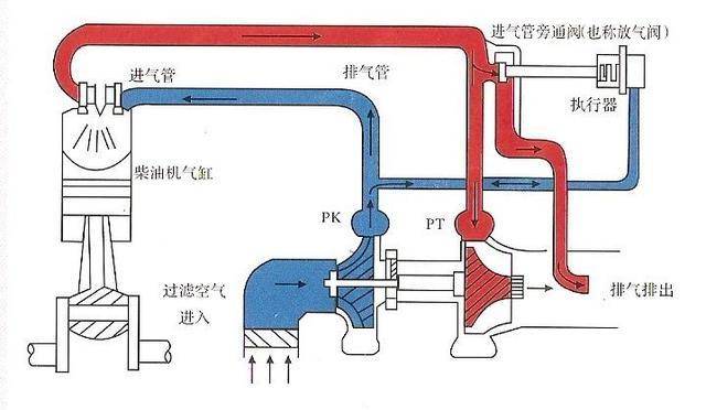 油压与气压，机械动力之核心要素解析