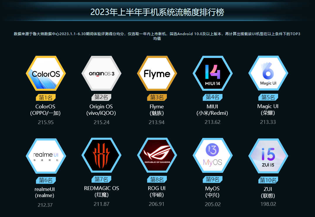 华为系统流畅性探讨