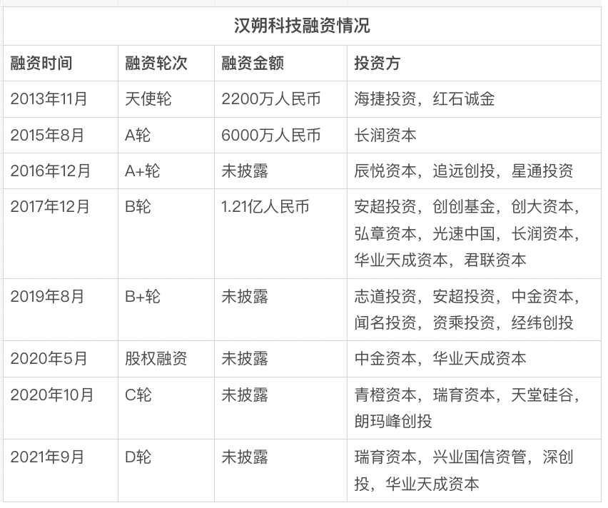 朗玛峰创投，探索卓越投资之路的公司典范