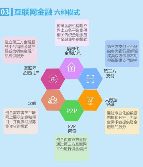 P2P界面，探索网络共享的新时代