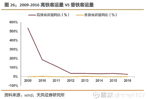 铁信创投的安全性分析