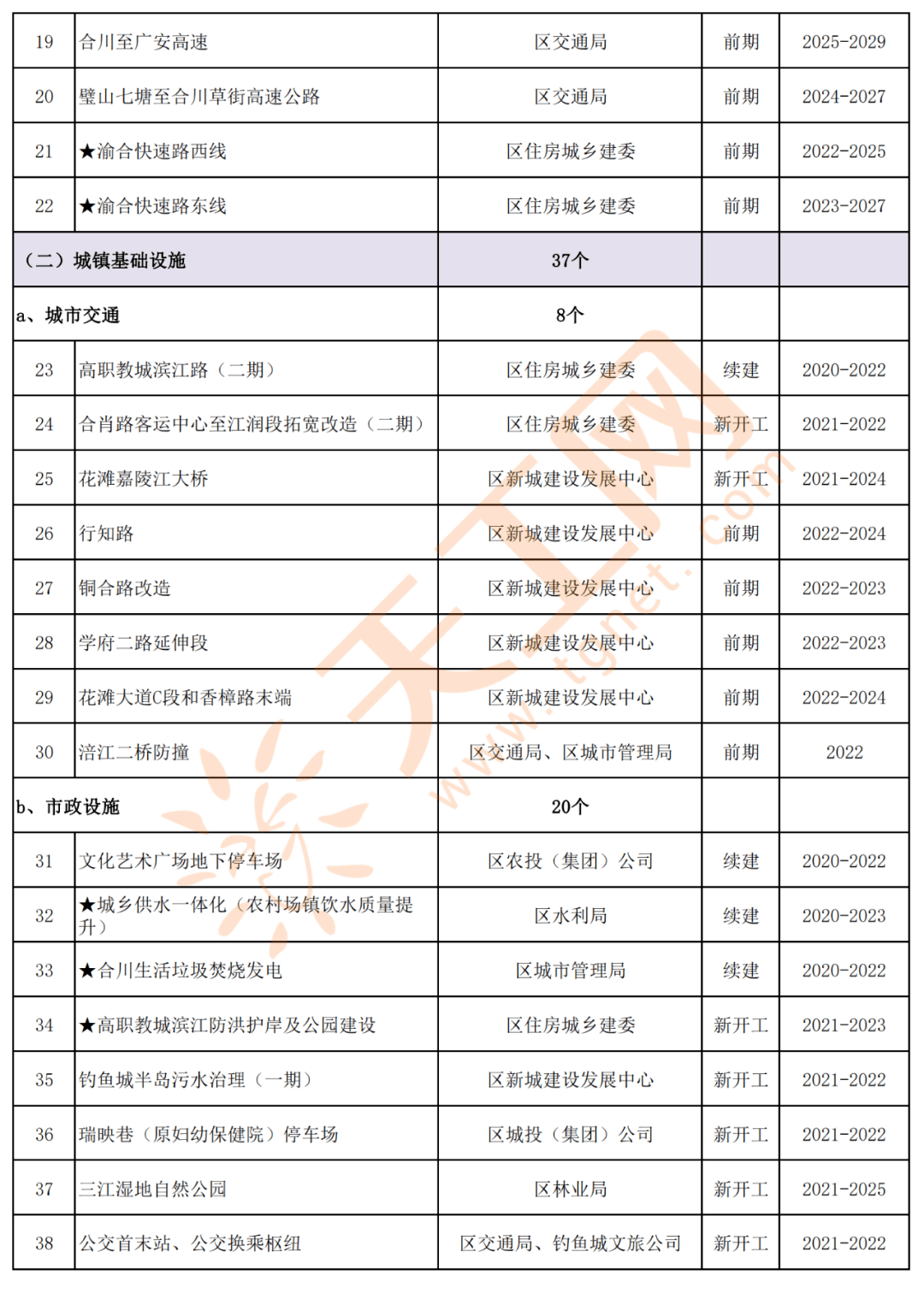 创投项目计划书，构建成功的蓝图