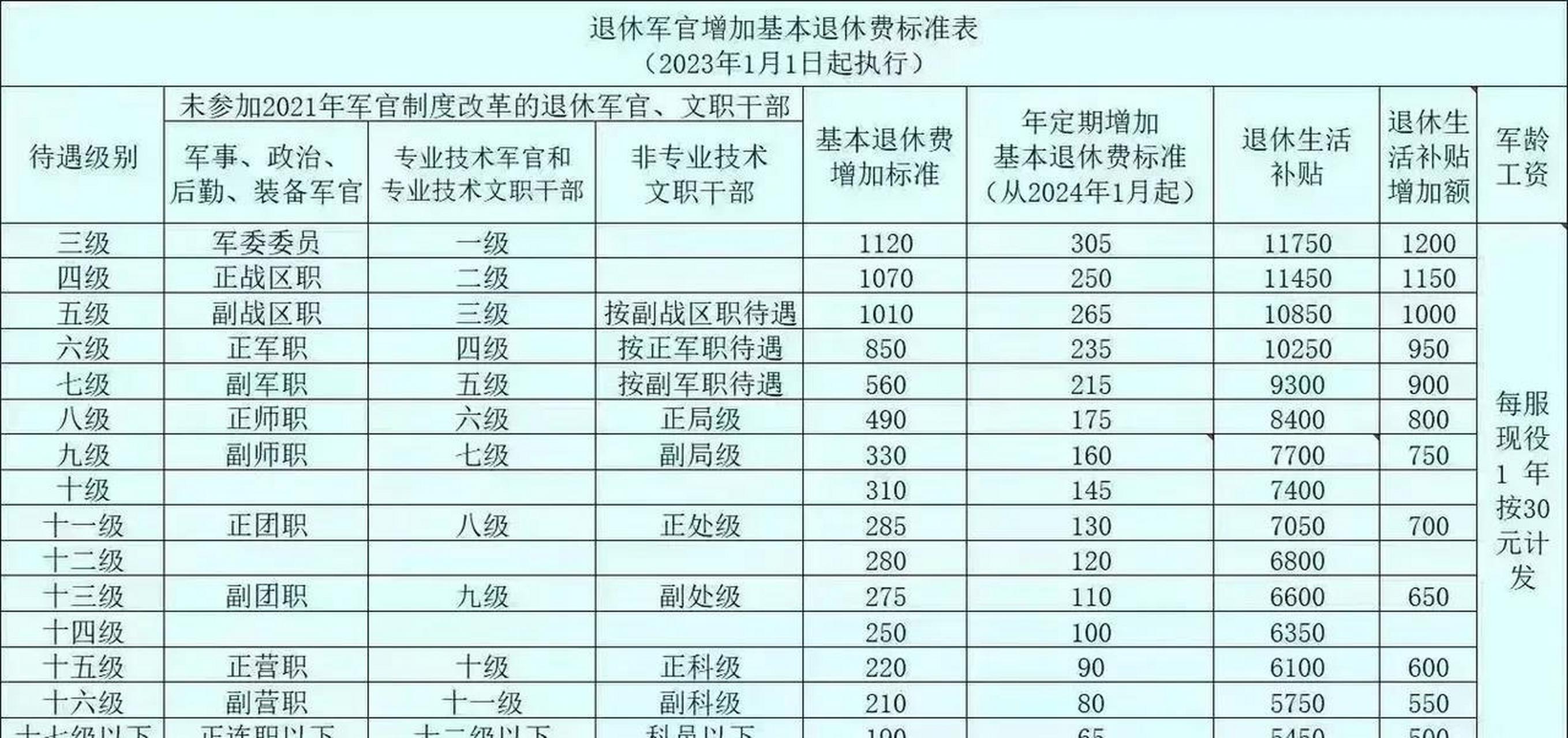 部队待遇好吗？——全面解析与观察