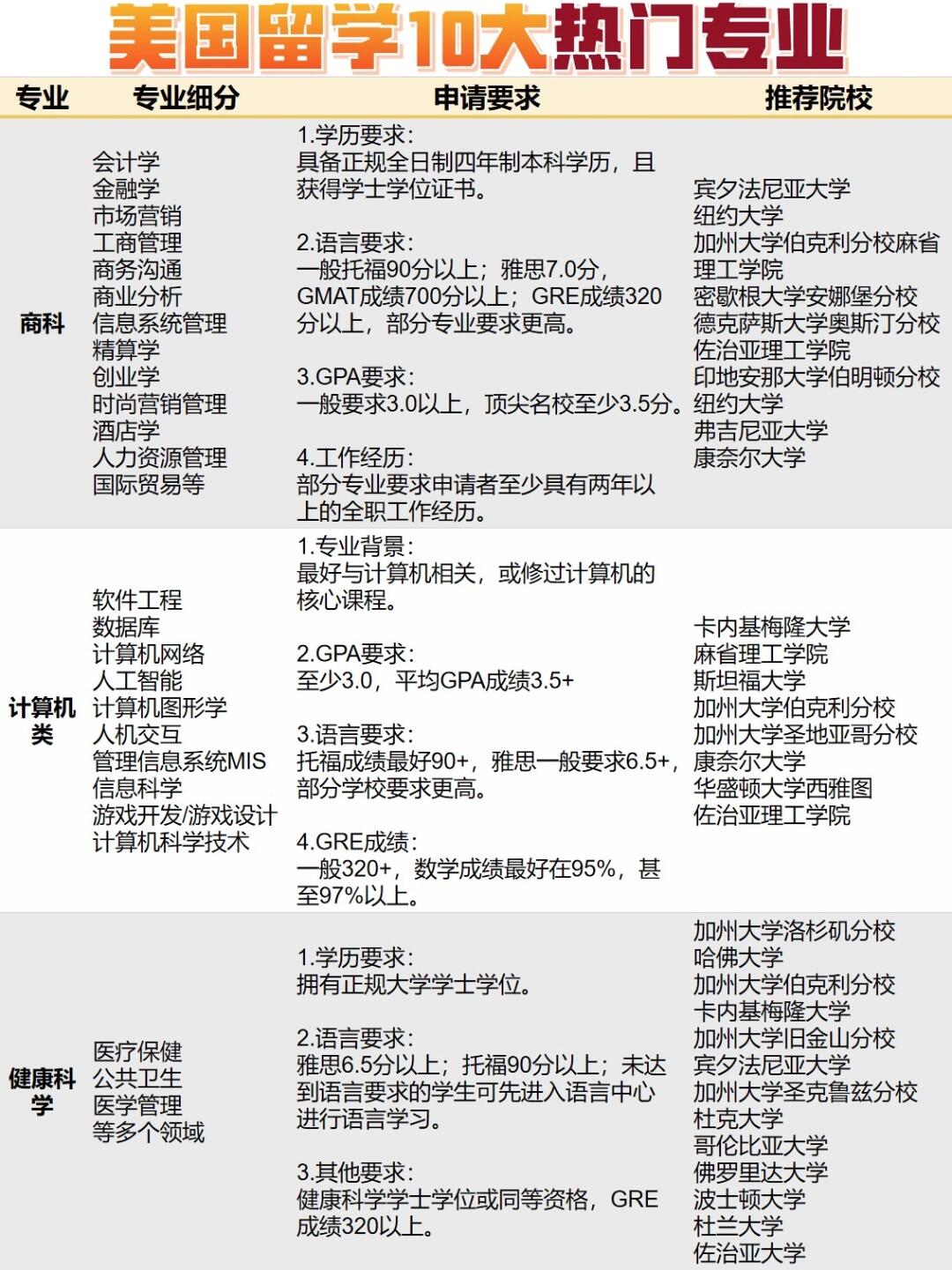 美国会计专业移民优势分析