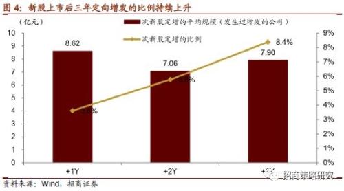 达晨创投BP深度解析，策略、投资逻辑与未来展望