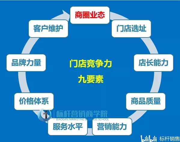 店面玻璃门价格解析，多重因素影响下的市场定位