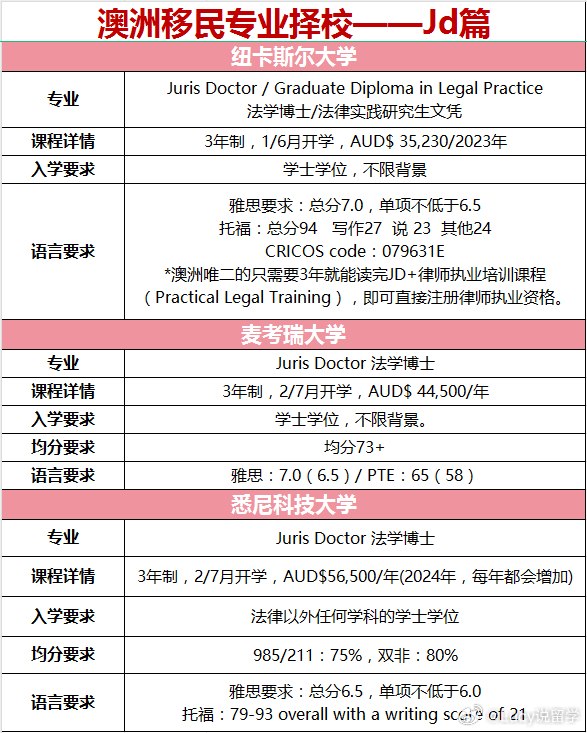 澳洲税务师的专业之路，探索最佳学科选择