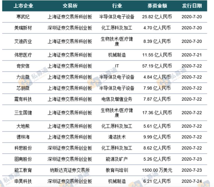 清科创投联系方式，探索与机遇的桥梁
