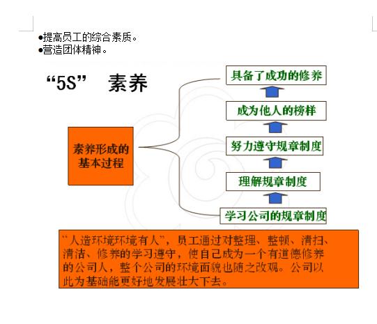 如何通过实施6S管理提升流畅度