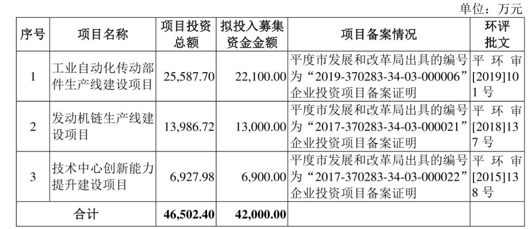 达晨创投，聚焦创新，引领未来——探寻达晨创投22年的成长之路