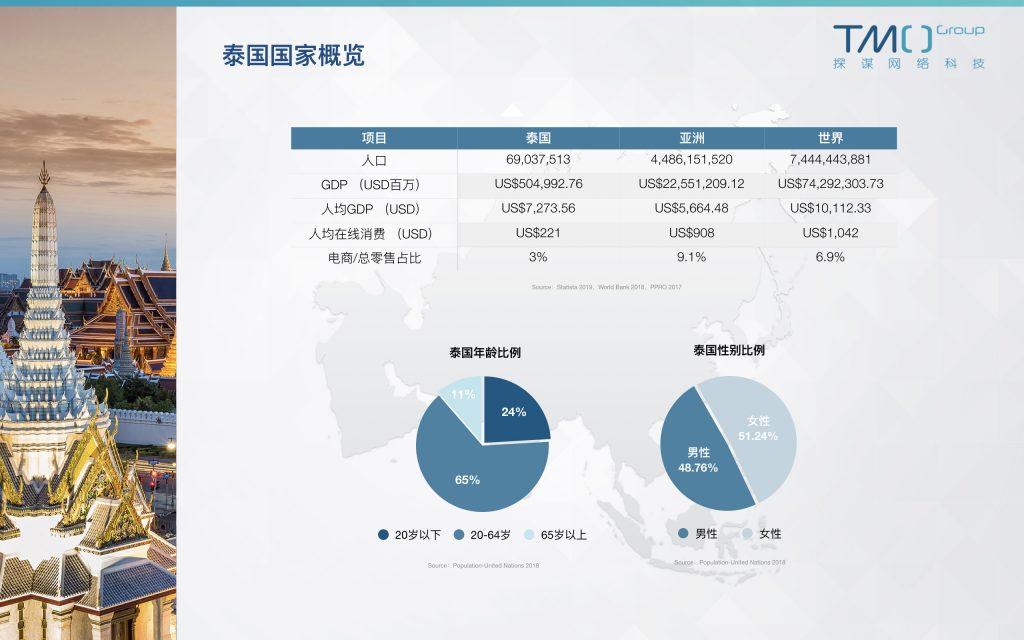 泰国专业人士移民，趋势、动因及影响