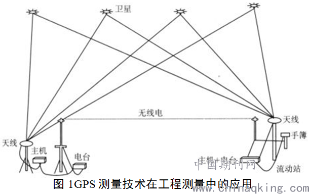 华测GPS单点测量技术，应用与优势解析