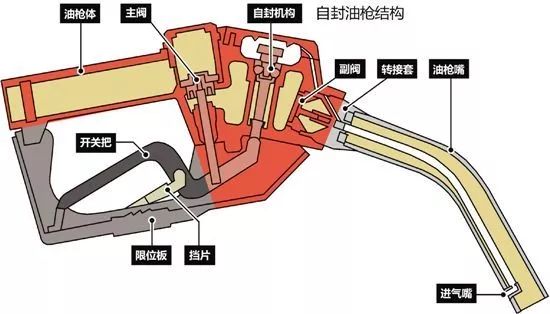 油箱气压大的影响及应对措施