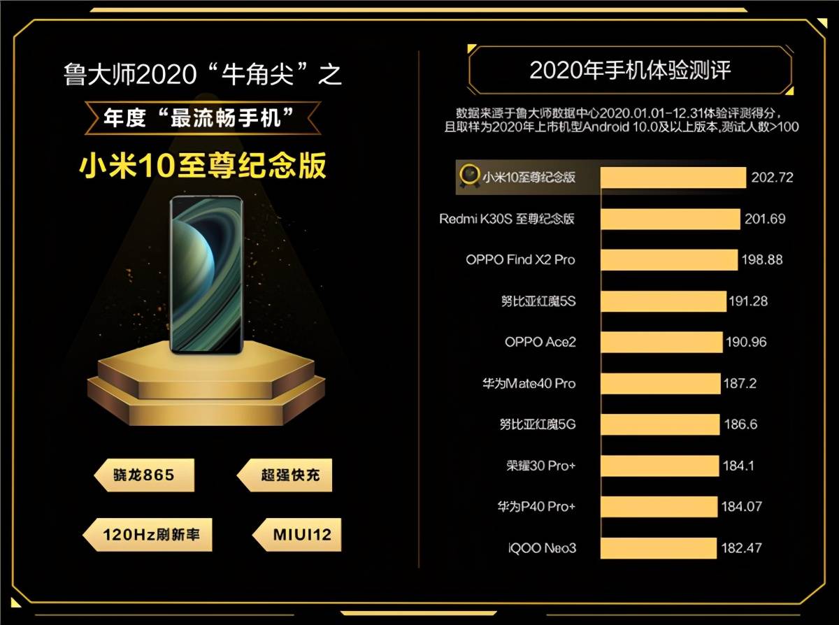 鲁大师流畅手机排行榜，解读手机性能的新视角