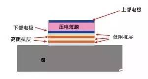 气压抽机油，原理、应用与优化