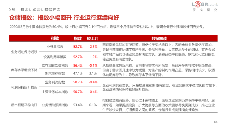 中外运长江打榜链接，探索物流行业的卓越之路