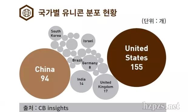 韩国创投会的存在与影响，探索韩国的创业投资生态系统