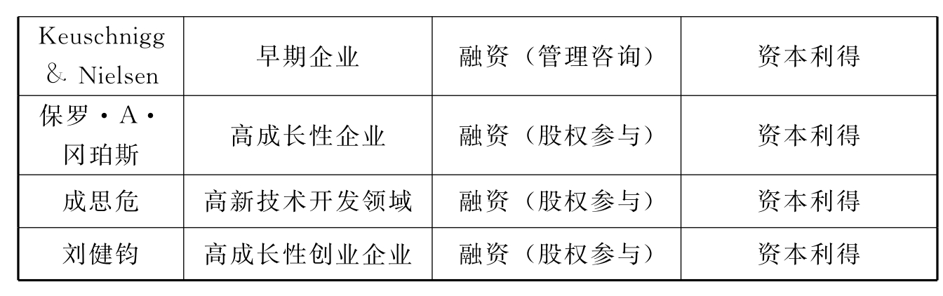 风险投资与创业投资，探索二者的内涵与外延