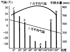 海拔5000米的气压奥秘