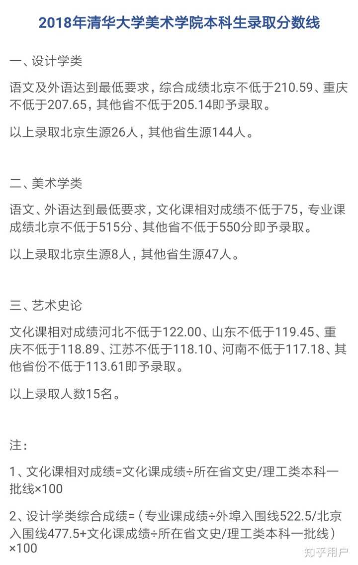 清华专业联考总分的重要性及其影响