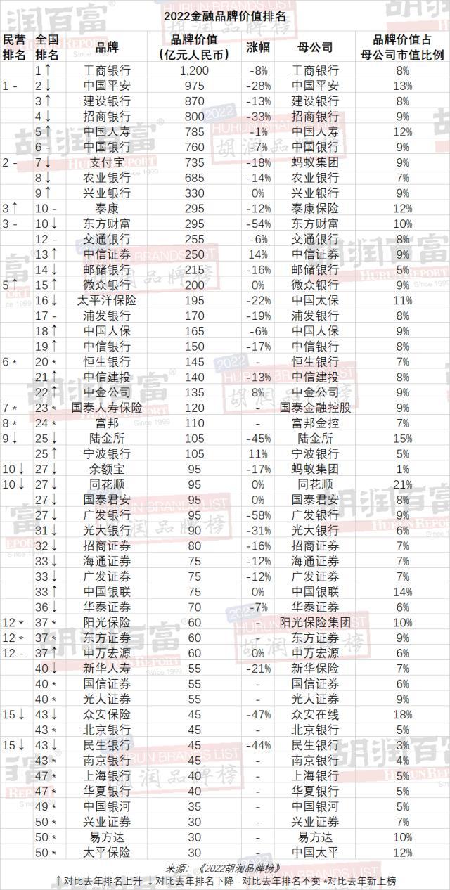 北京所有创投公司排名及其影响力分析