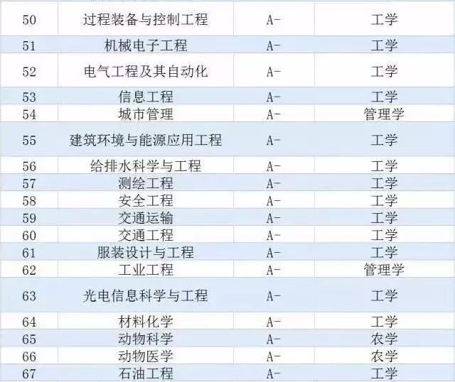 葡萄牙高校硕士专业排名概览
