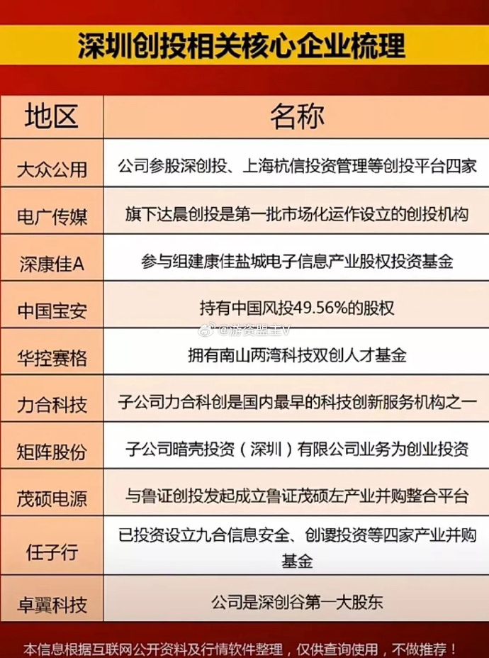 达晨创投有限合伙人，引领创新与发展的核心力量