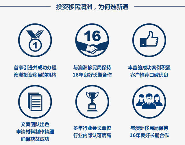 专业移民机构，引领您走向新的未来