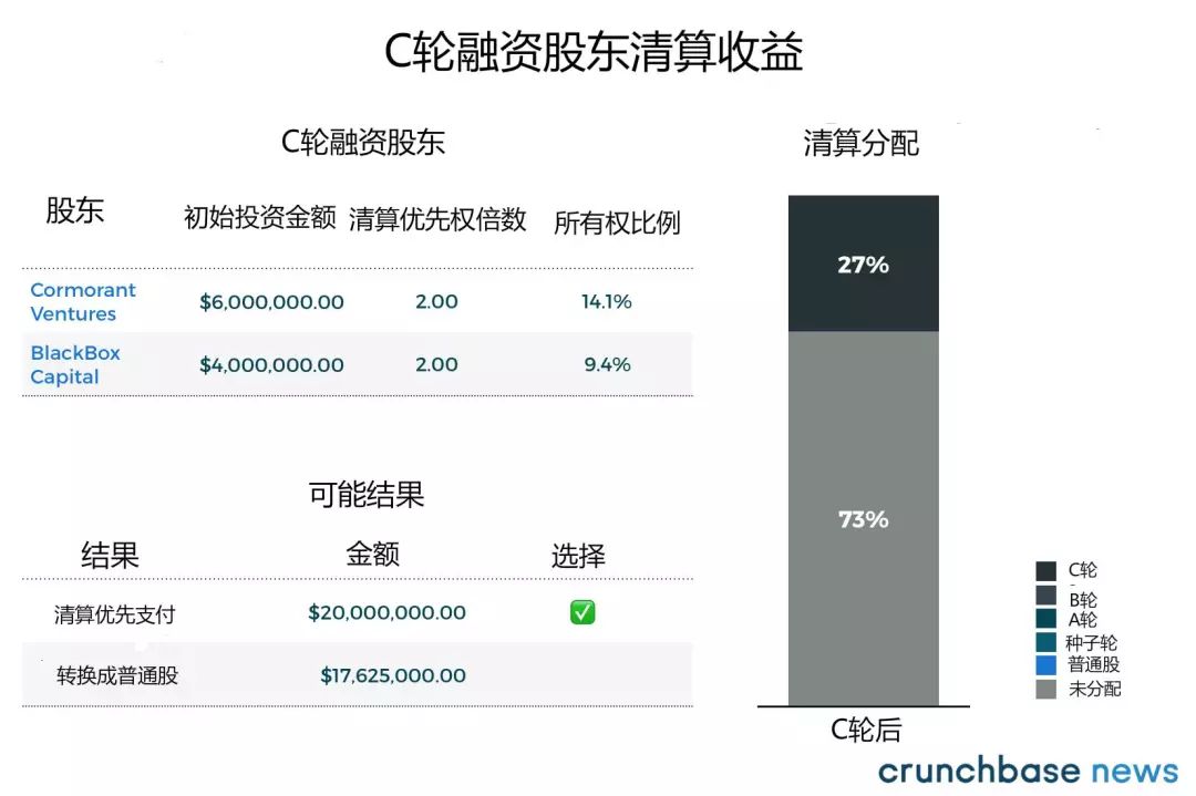 VC创投与风投的项目标准，探寻成功的投资之道