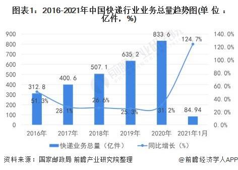 长江水运船舶总量，现状与发展趋势分析