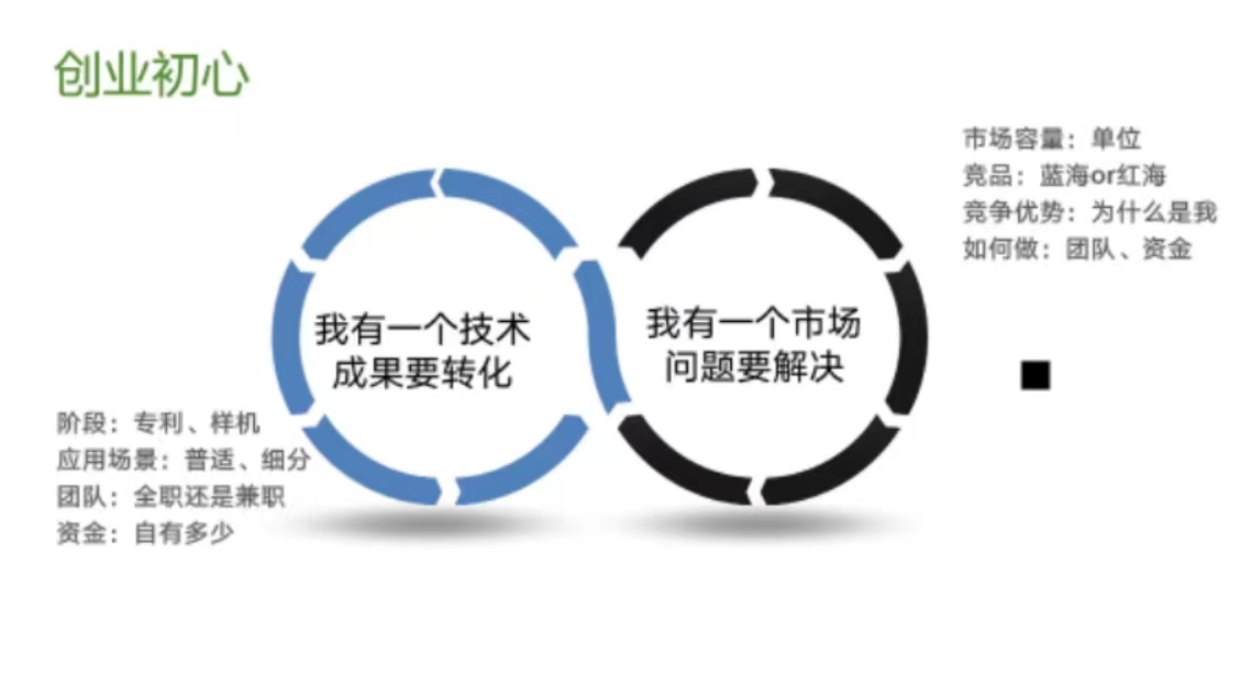 华瓯创投，个人参与策略与玩法