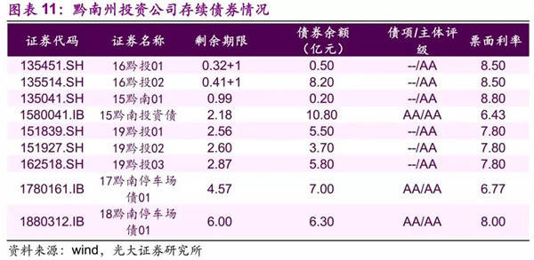 贵州创投公司概述