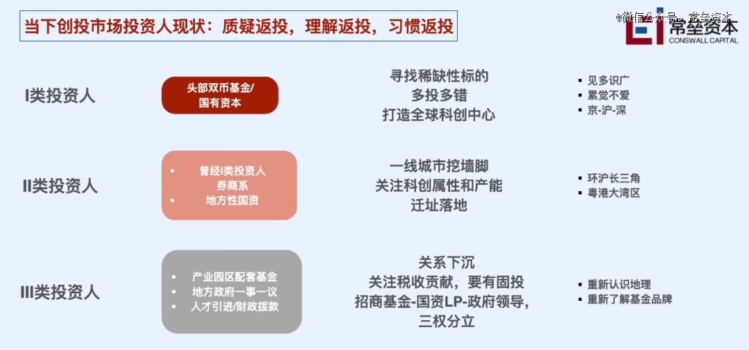 关于帮客创投的真实性问题探究