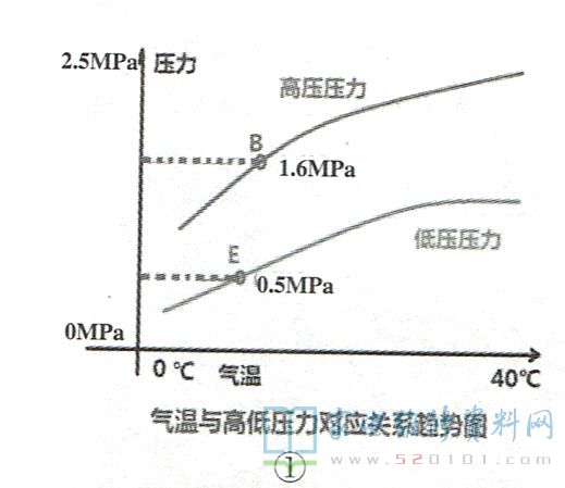 MG正常气压，对关键概念的深入理解与应用