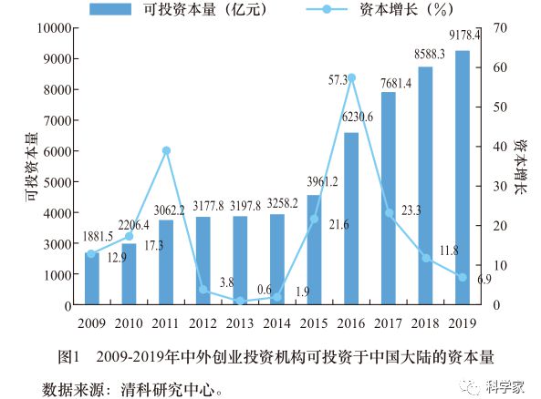 创投基金，引领创新与发展的强大引擎