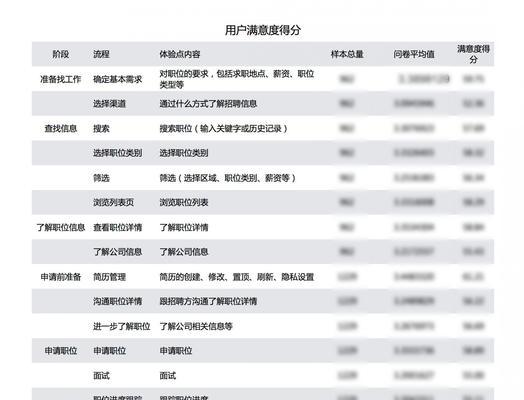 网页界面大小，影响用户体验与网页设计的关键因素