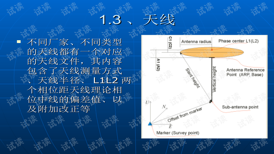 GPS地形测量步骤详解