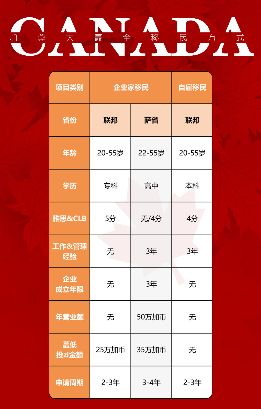 加拿大移民专业列表，探索热门与前景