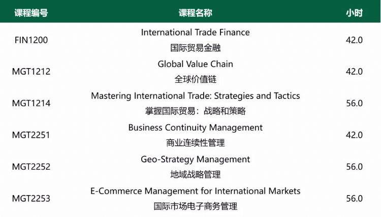 曼省紧缺专业现状及应对策略