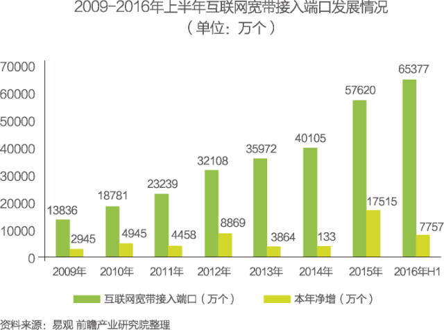 如山创投基金规模，探索其深度与广度