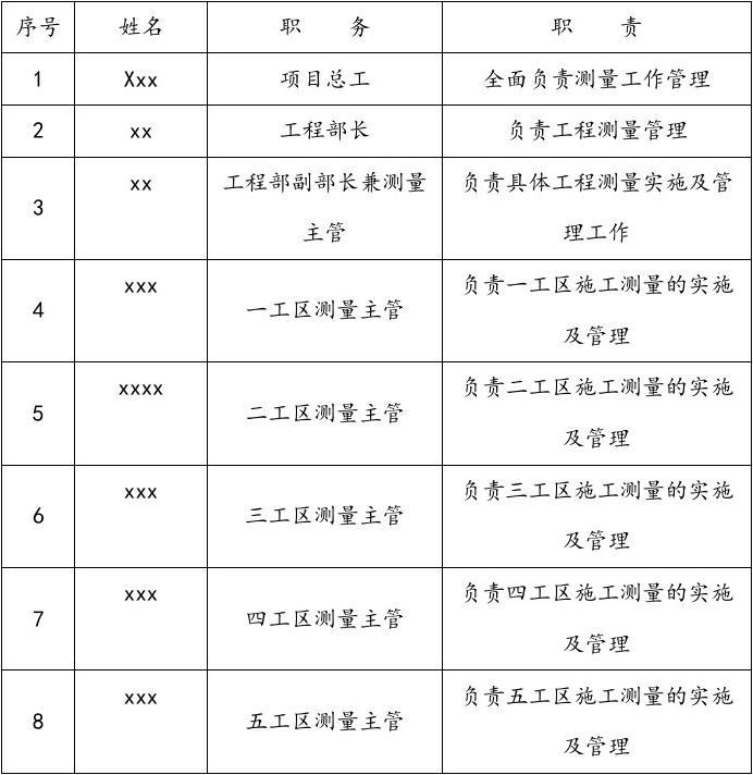 测量人员名单的重要性及其管理