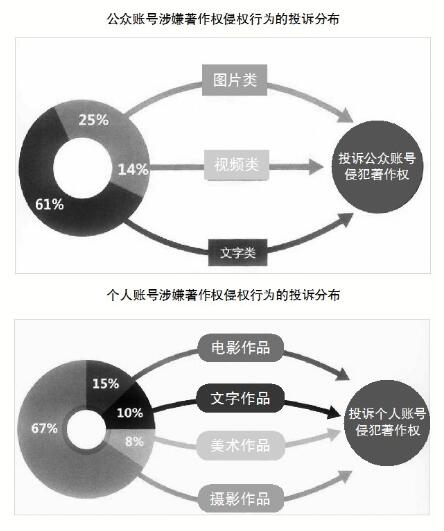 图案著作权的重要性及其保护策略