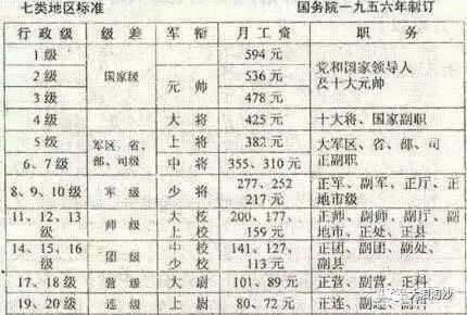 关于我国一级军事长的待遇研究