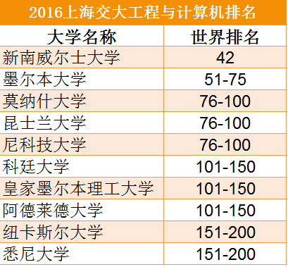 澳洲移民职业专业概览