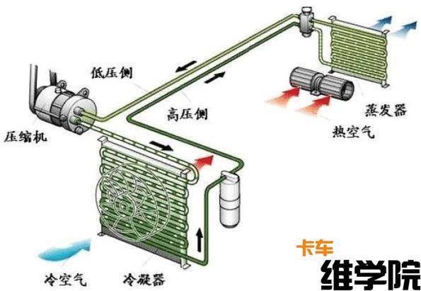 货车干燥器调气压的详细指南
