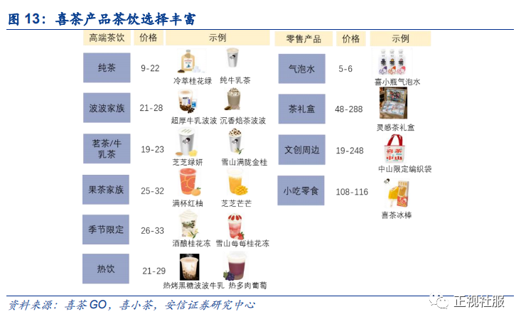 C饮料，从源头到终端的全面解析