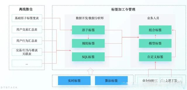 标签界面的设计与应用，一种高效的信息组织与管理方式