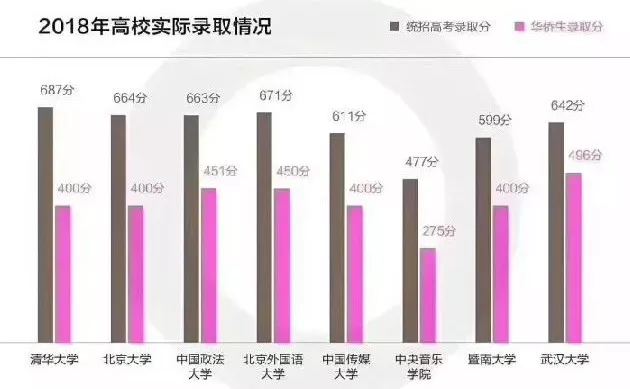 华侨联考后选专业受限，挑战与机遇并存