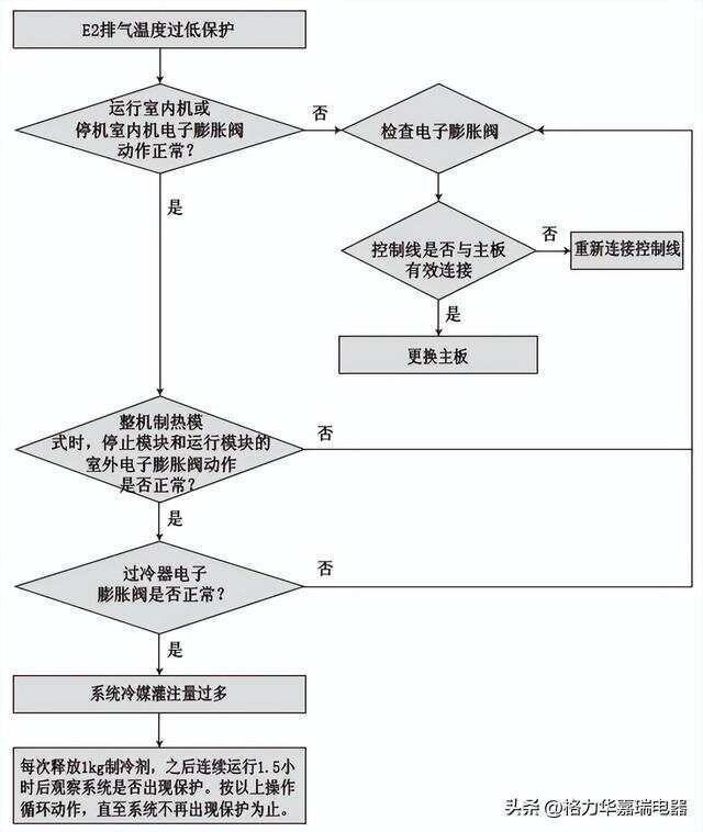 探究E7气压故障及其解决方案
