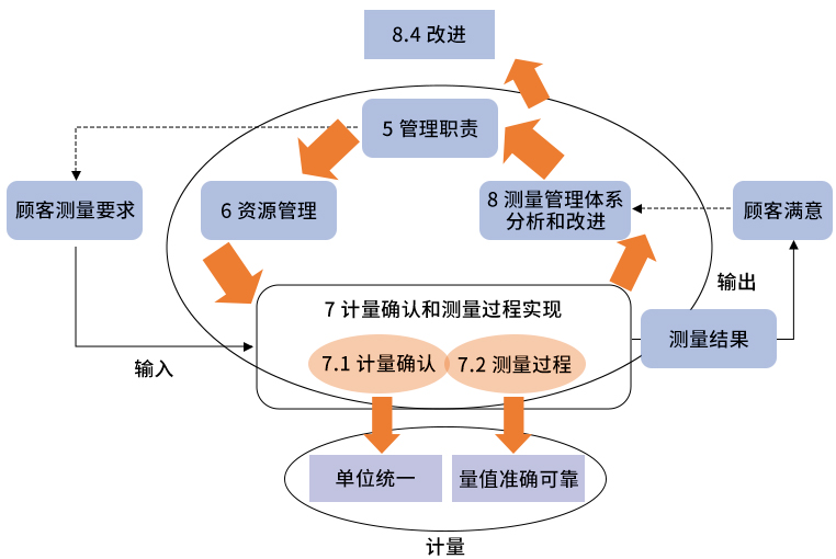 测量管理，从理论到实践的关键要素